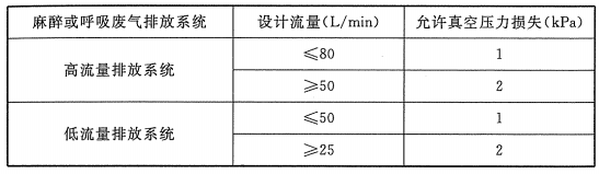 医用气体系统设计(图3)