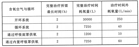 医用气体系统设计(图6)